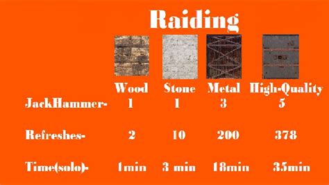 how many jackhammers for a sheet metal wall|Rust Raiding Cheatsheet : r/playrust .